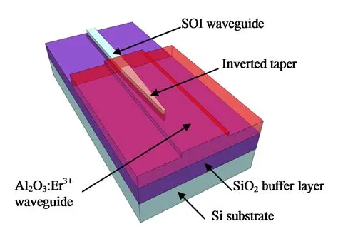  Erbium - Ein unverzichtbarer Rohstoff für optische Verstärker und Lasertechnik!