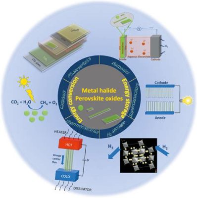  Ferroelektrika: Revolutionäre Materialien für effizientere Solarzellen und energiesparende Datenspeicher!