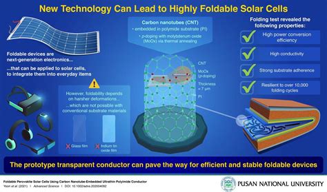  Jadeite - Ein Wundermaterial für Hochleistungsbatterien und Solarzellen der Zukunft!