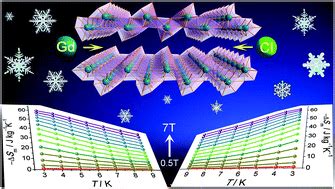 Gadolinium - Ein unverzichtbarer Werkstoff für Hochleistungsmagnete und Neutronenabsorber!