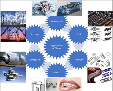 Shape-Memory-Alloy – Eine revolutionäre Legierung für innovative Anwendungen!