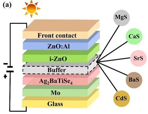 Thallium Selenid – Eine faszinierende Verbindung für Dünnschicht-Solarzellen!